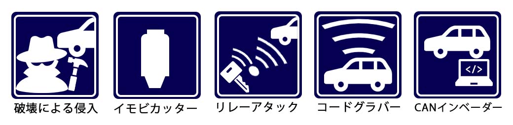 盗難の手口